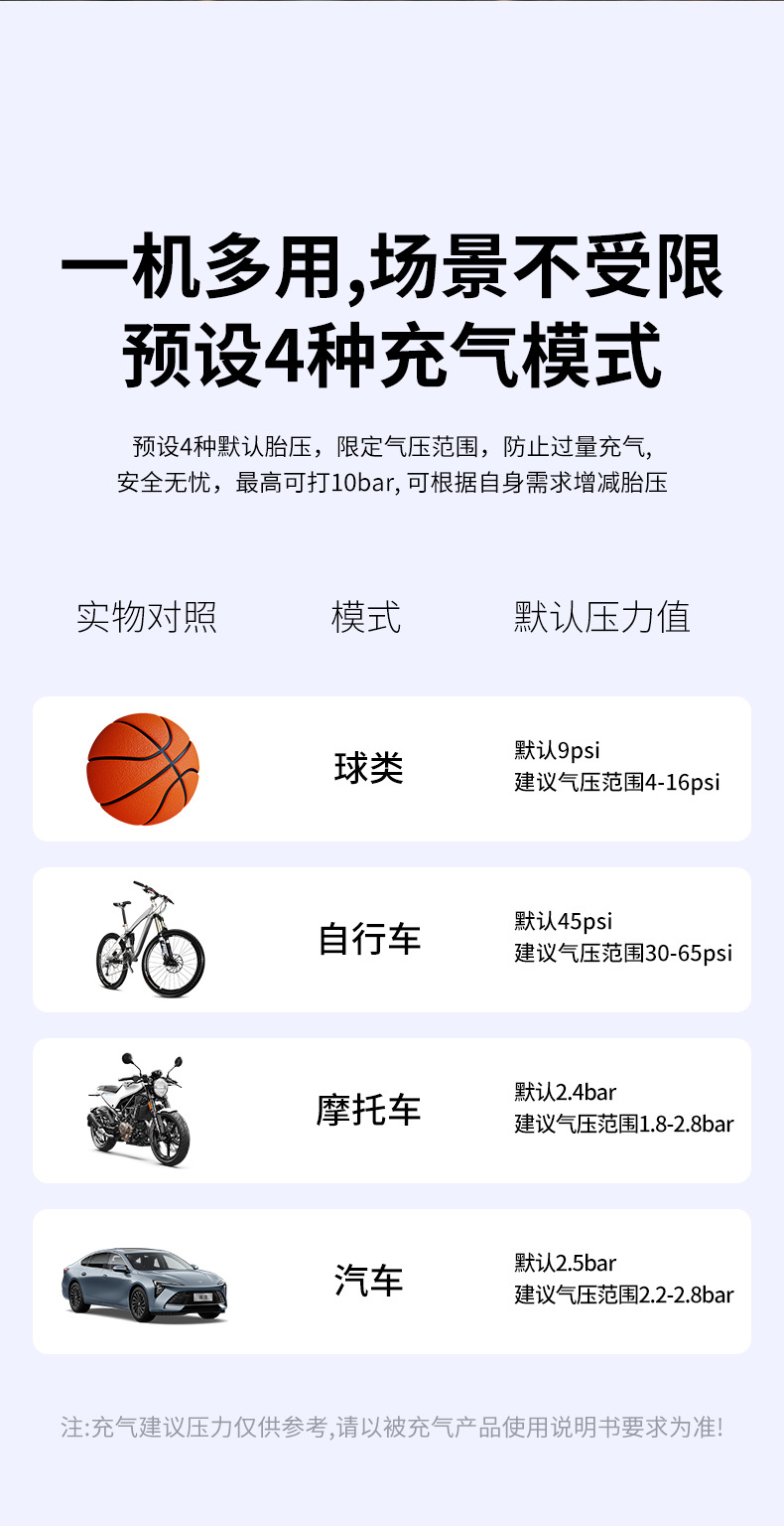Car Air Pump, Portable Smart Wireless Digital Display Inflator, Multi-Functional Tire Emergency Inflator Wholesale