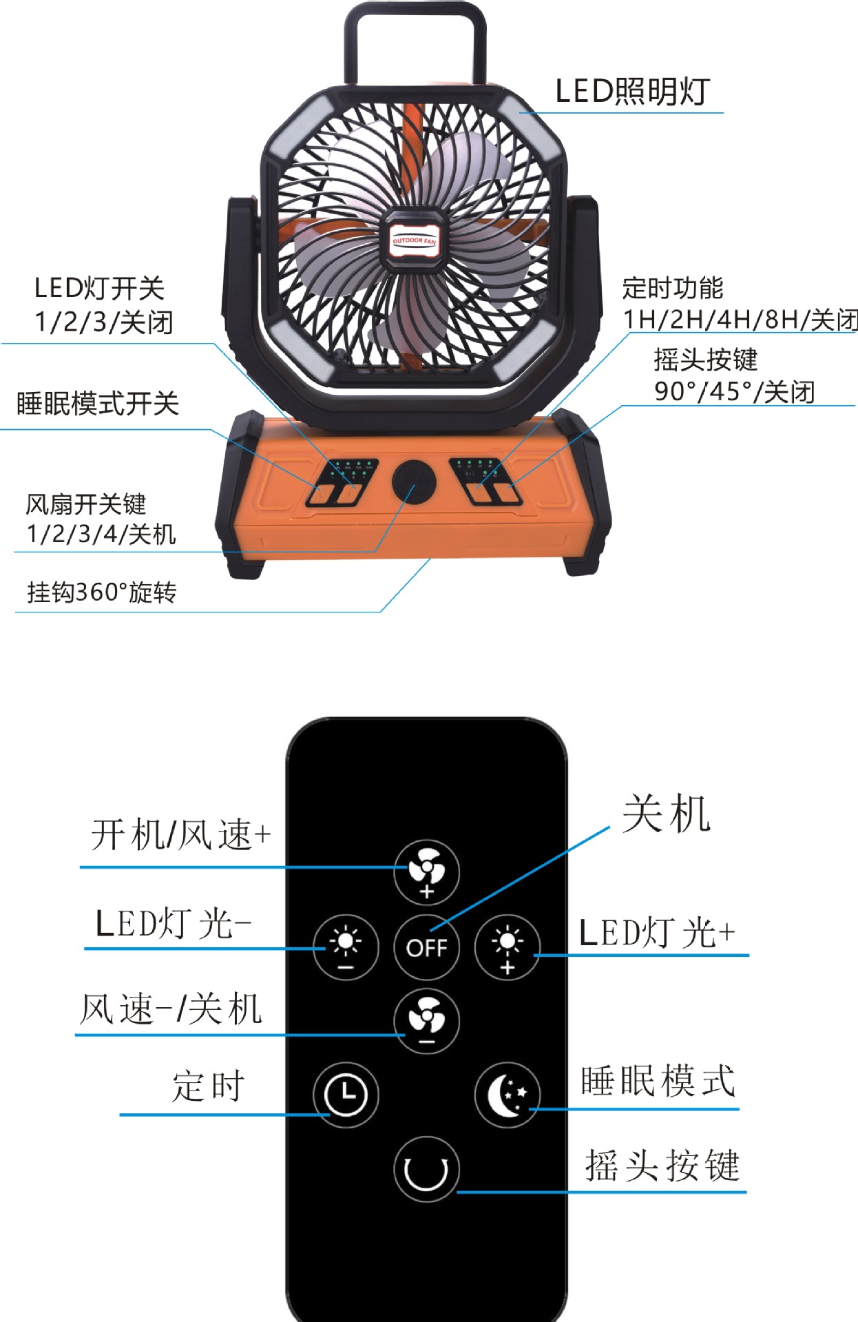 按键功能图.jpg