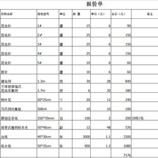 Specimen Collection and Production Tools List Forestry External Origin Seed Invasion Pucha Tools