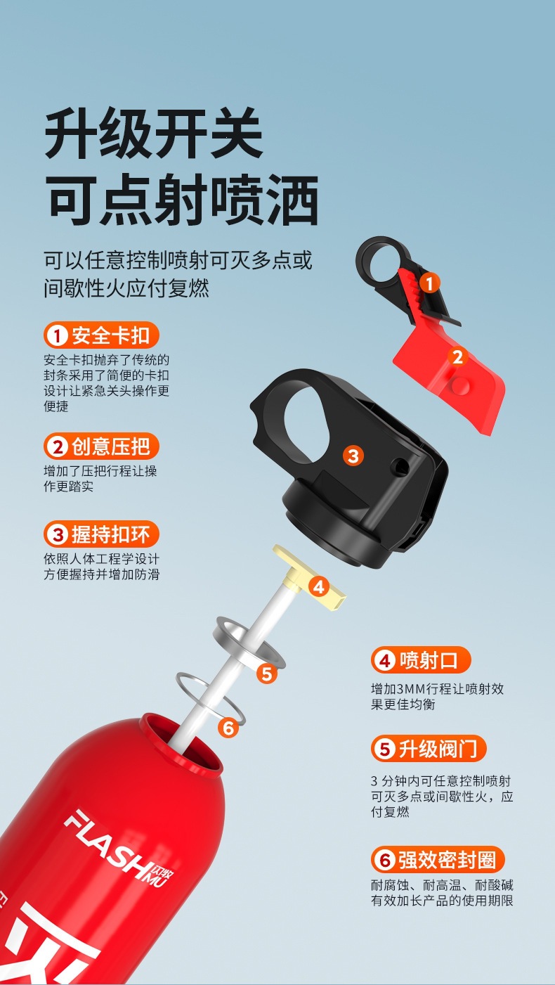 Shanmu 21B Vehicle-Mounted Fire Extinguisher Small Portable Car Water-Based Fire Extinguisher Gift Wholesale 3C Certification