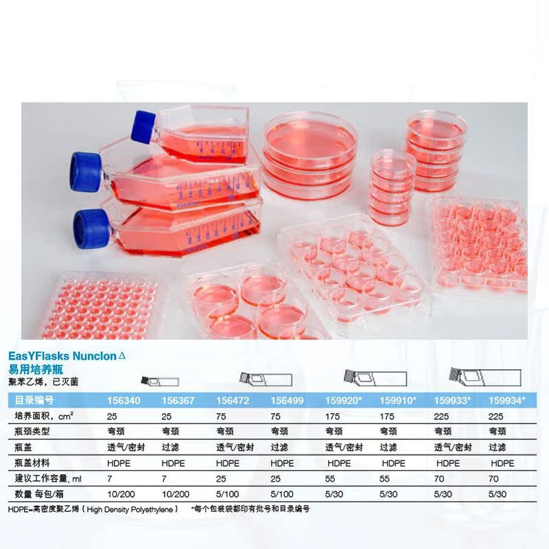 NUNCϸ������ƿ΢����25 75 175 225�޾�͸��͸�������侱����ƿ