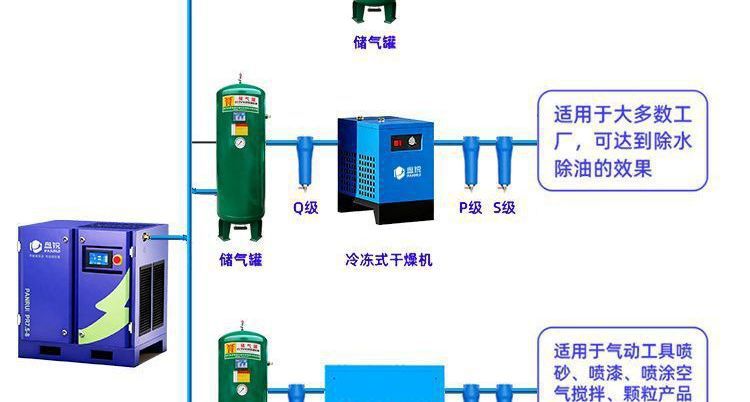 Screw type air compressor with permanent magnet variable frequency p industrial screw compressor air pump 7.5/11/15/22/37KW
