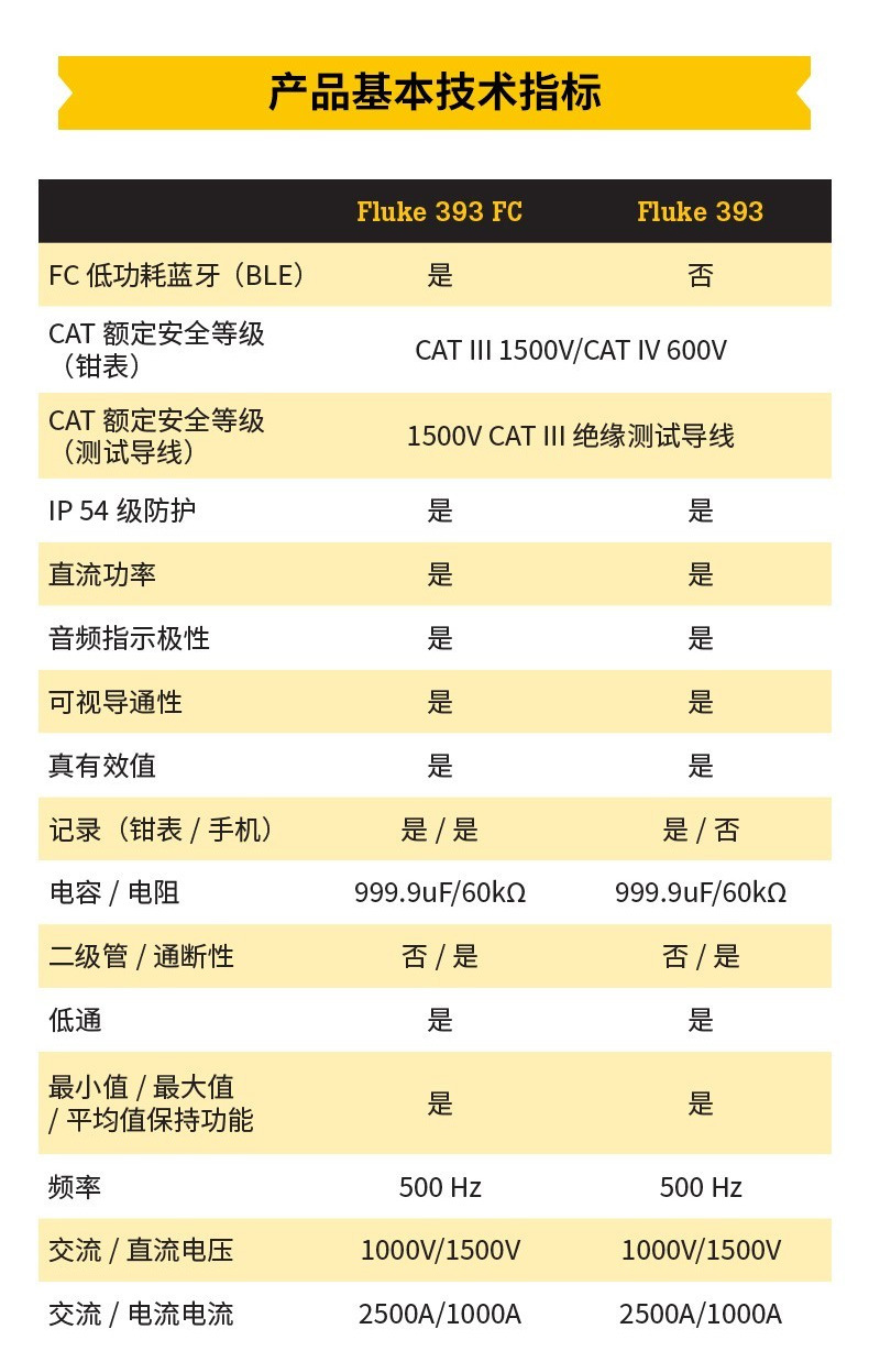 福禄克393系列钳形表详情_08.jpg
