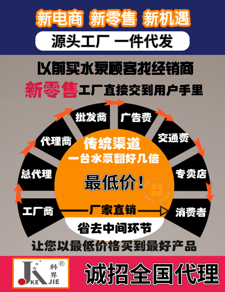 上海科界机电制造有限公司泥浆泵详情图