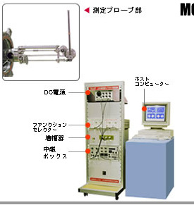 日本seed-lab磁面测定用电容测定装置IIMCC-002