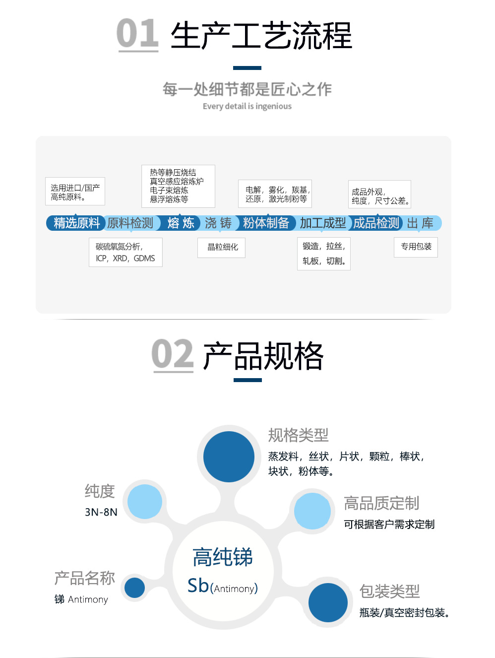 锑-产品生产工艺