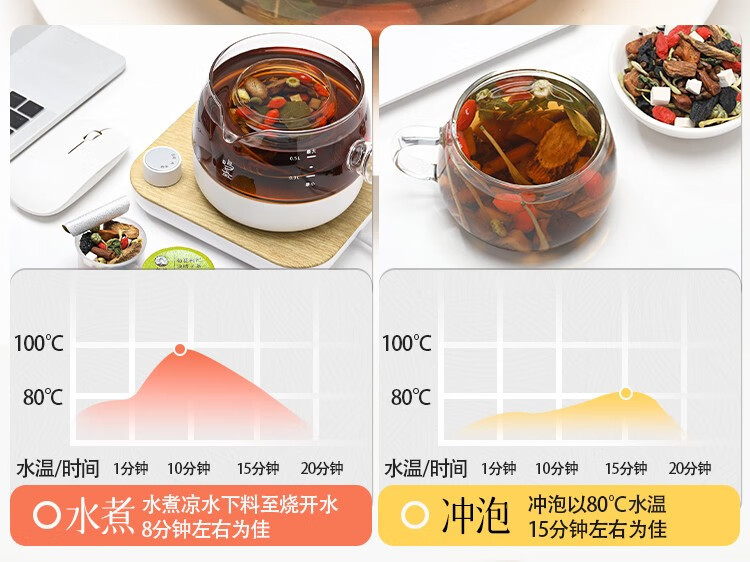 Ginseng Osmanthus Goji Herbal Tea Blend 15g x 15 Cans Cold Brew Wellness Flower Tea Sugar Free quality and texture