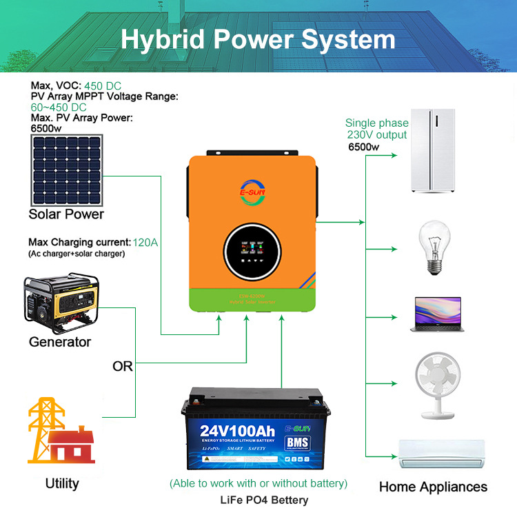 Inverter de almacenamiento de energía solar fotovoltaica de 6.2KW onda sinusoidal pura de alta potencia sistema doméstico fuera de red