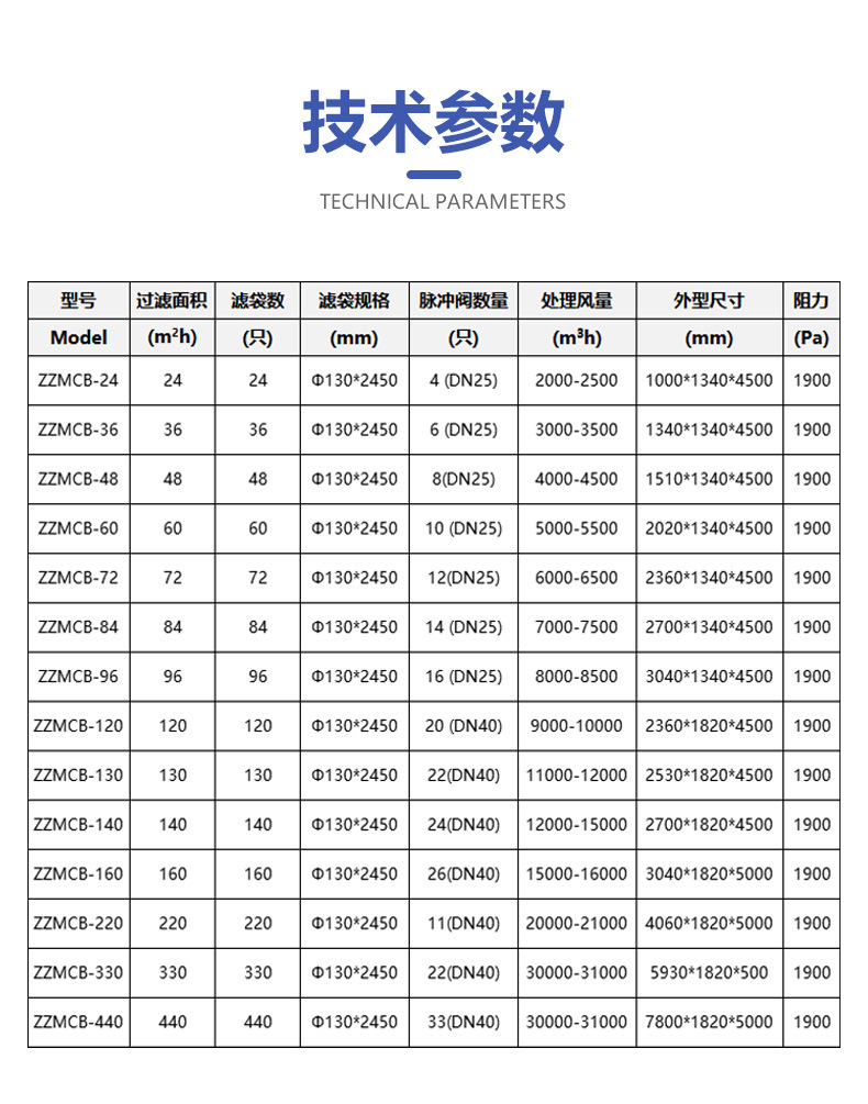 2024布袋除尘设备-详情图B_01.jpg