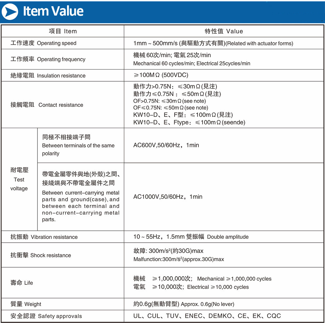 KW10详情页-特性英文