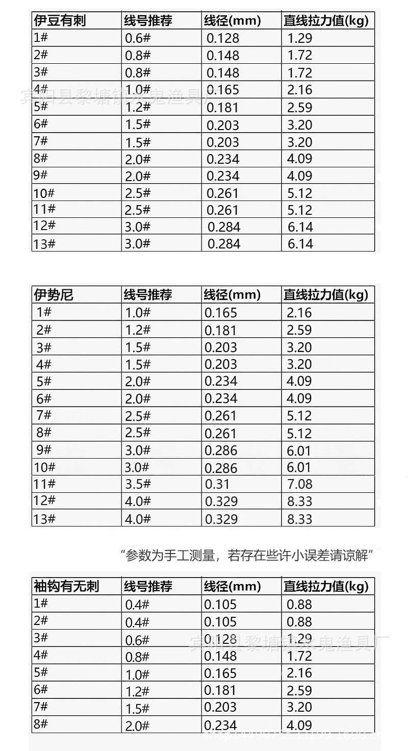 详情图