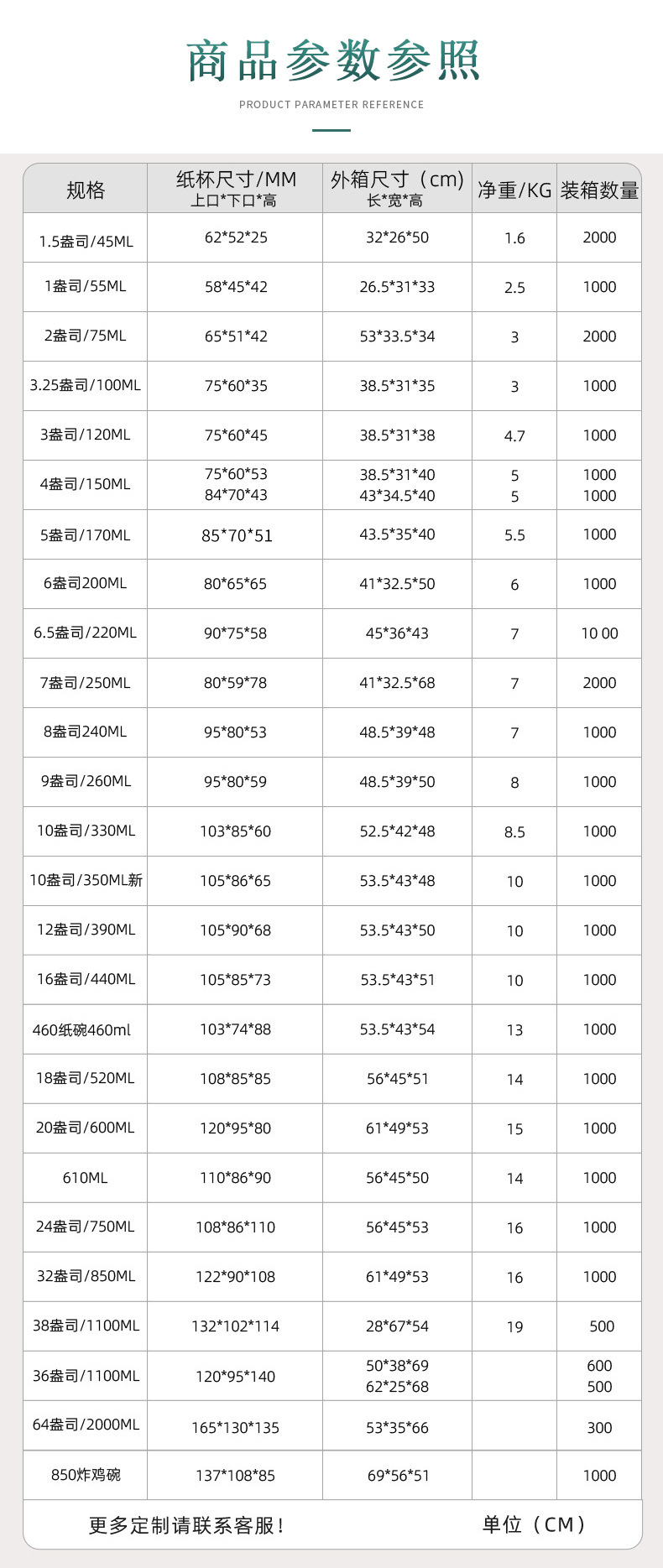 宇诚纸碗详情_07