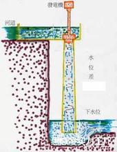 1500Wȫ�������S��ʽˮ���l늙C�M1.5kwˮ݆�l늙C�����l늙C