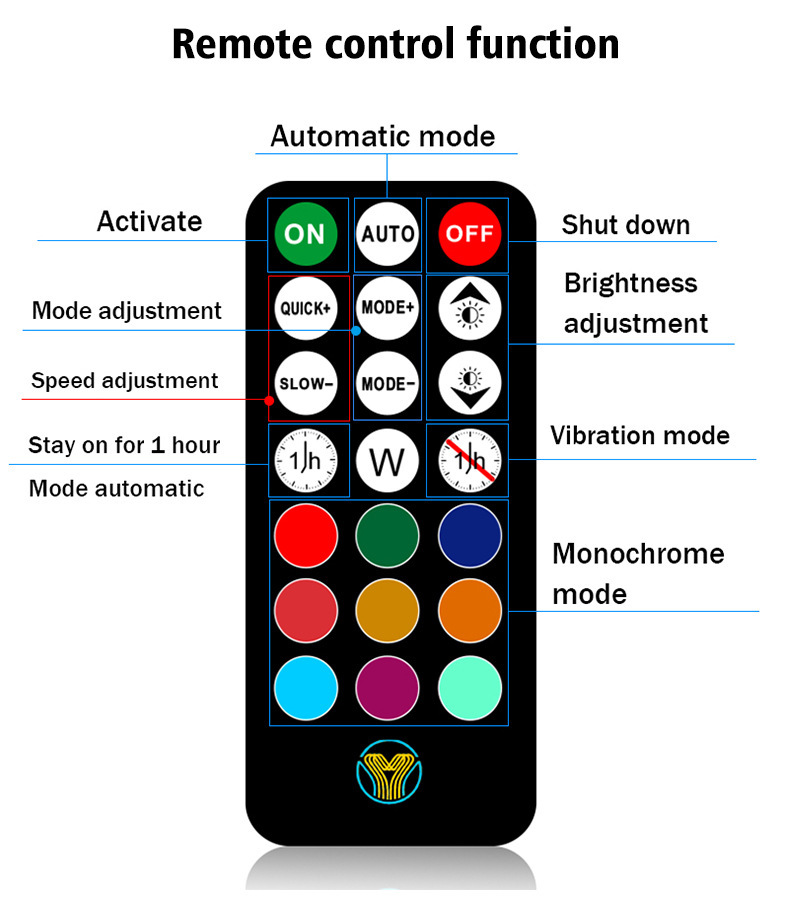 New upgraded solar-powered roof navigation light with Bluetooth APP + remote control, dual control multi-color ambient flashing warning light