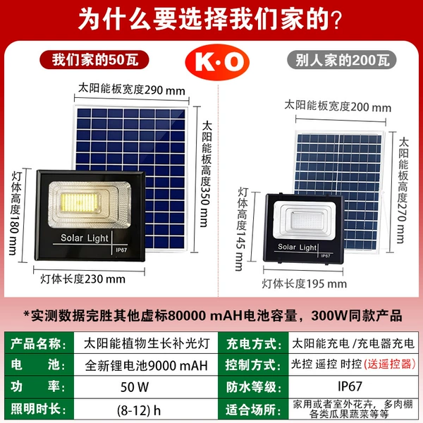 Spotlight solar-powered, 50W