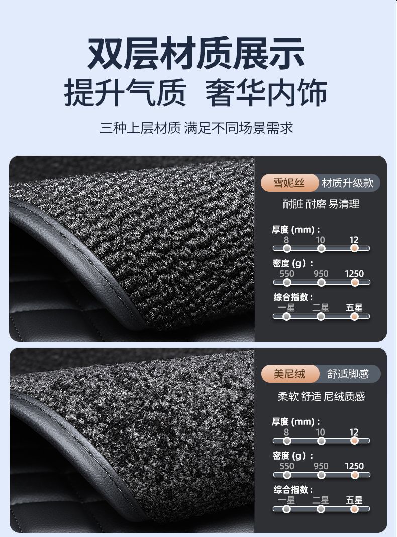 Suitable for Chery Jietu X70Plus Floor Mats Tpe Surround Package Threshold X70 Special Package Foot Mats Automotive Supplies