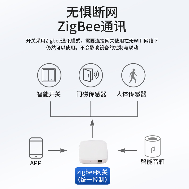 Customize Zhengshang G3 Graffiti Smart Switch Zigbee Wireless Voice Panel Tuya Hotel SA AS System