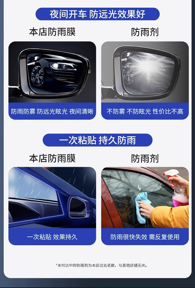 Car Rearview Mirror Anti-Rain Film Waterproof Stickers