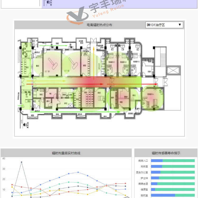 固定式辐射监测仪