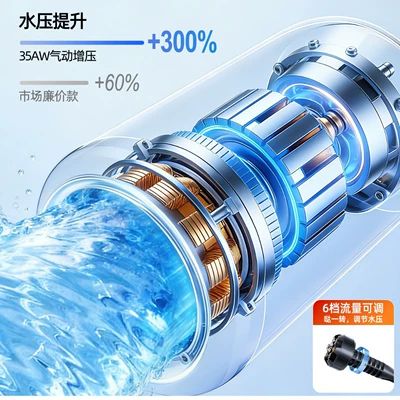 Washing Machine High-Pressure Water Gun for: Car washing machine