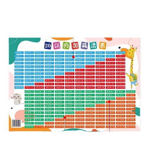 20以内加减法挂图20以内分解与组成数学幼儿园数字加减分成表