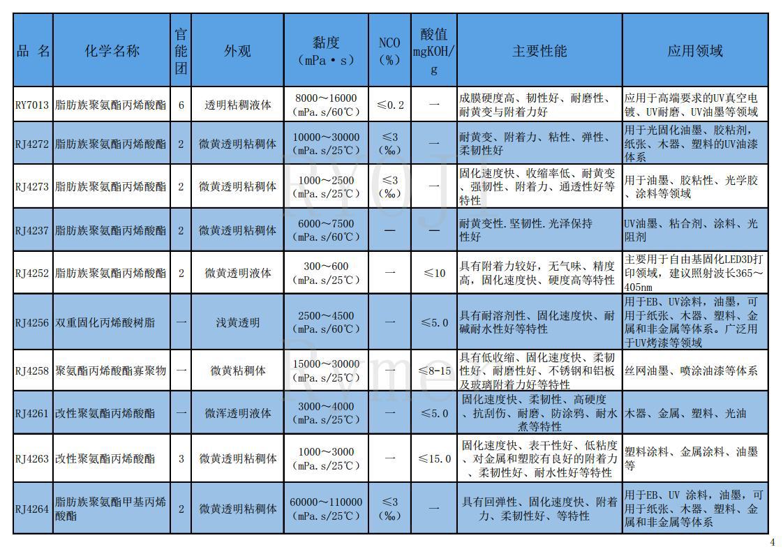 树脂产品目录2025.10.17jpg_Page4
