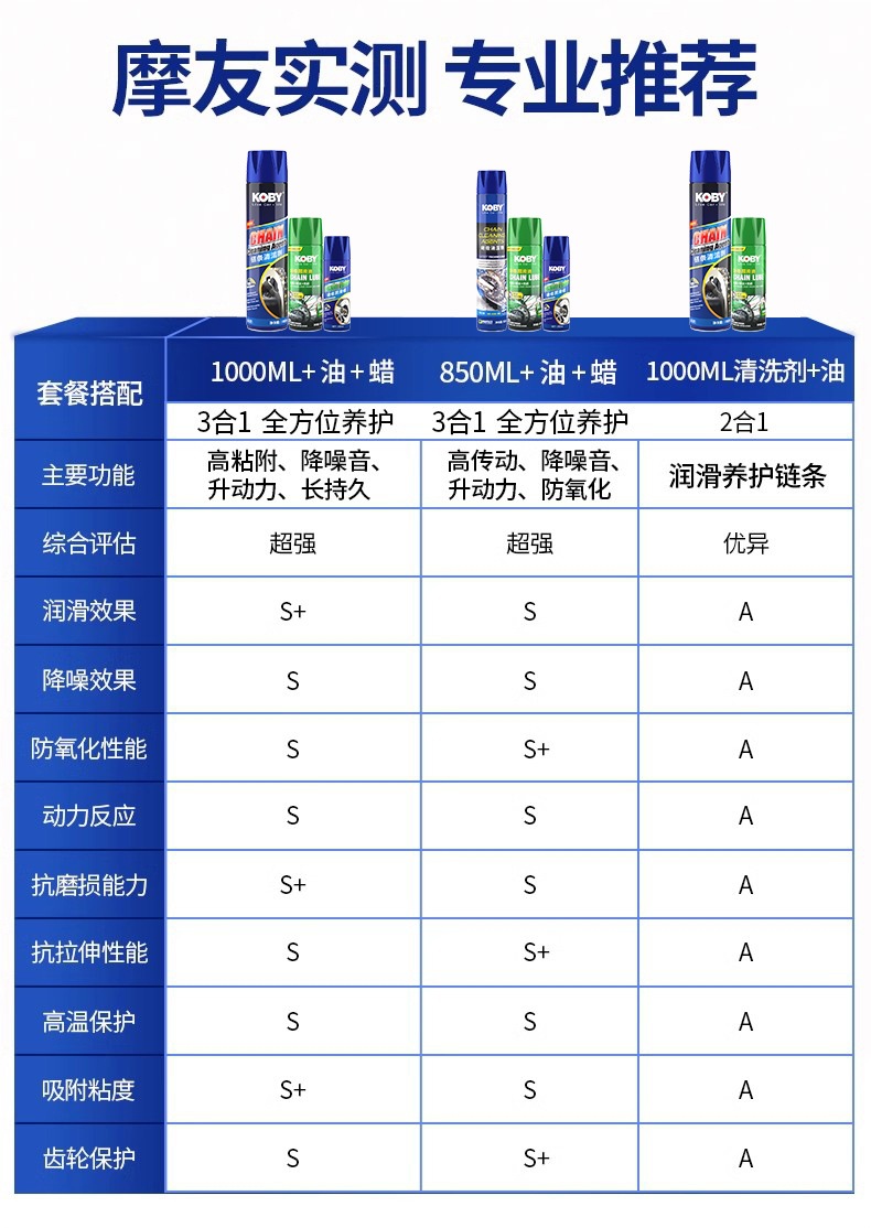 Koby Motorcycle Chain Oil Maintenance Set Oil Seal Chain Cleaner Heavy Motorcycle Wax Lubricant Waterproof and Dustproof