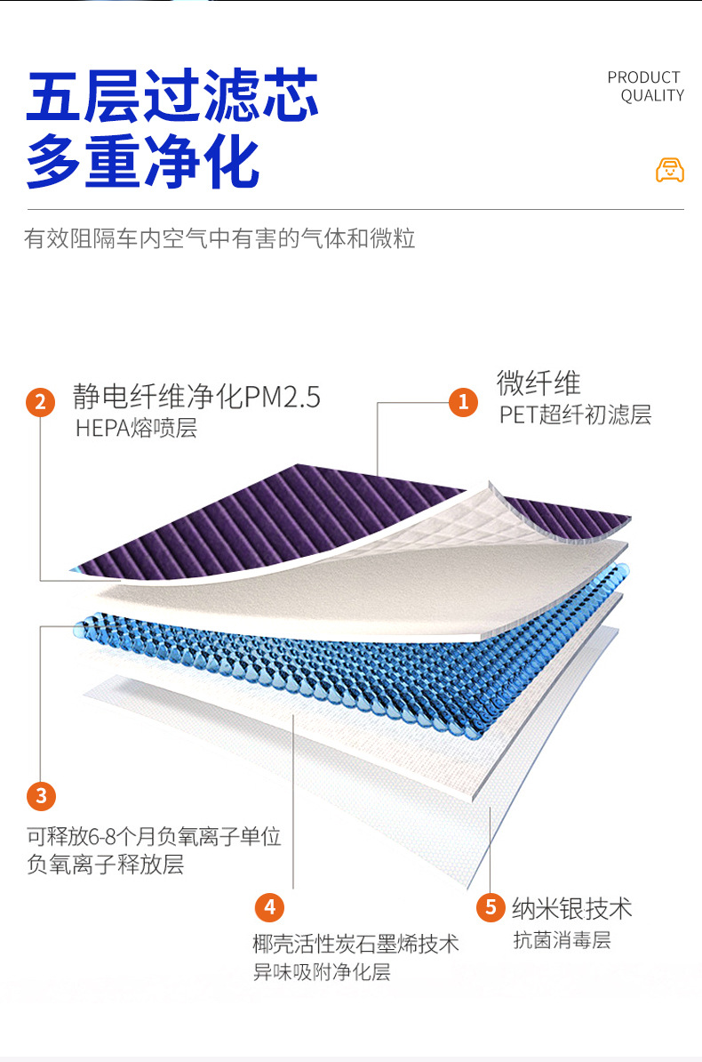 In-Stock Direct Shipment Tesla Model 3 Air Conditioning Air Inlet Filter Air Purification Filter External Air Conditioning Filter