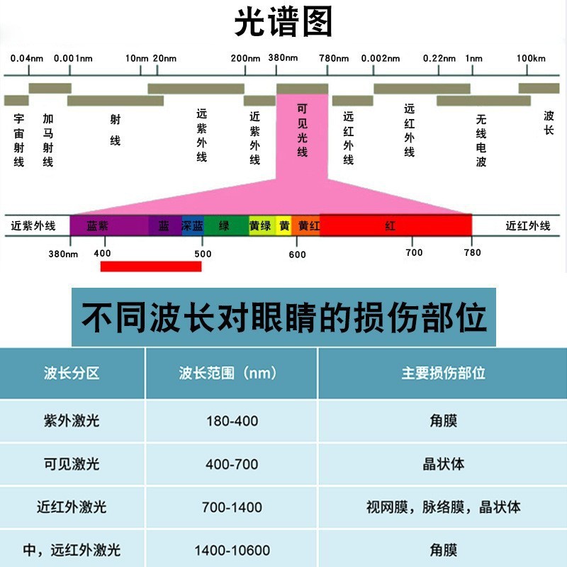 激光防護眼鏡 護目鏡IPL眼鏡E光脫毛跨境勞保眼鏡OPT美容儀器眼鏡