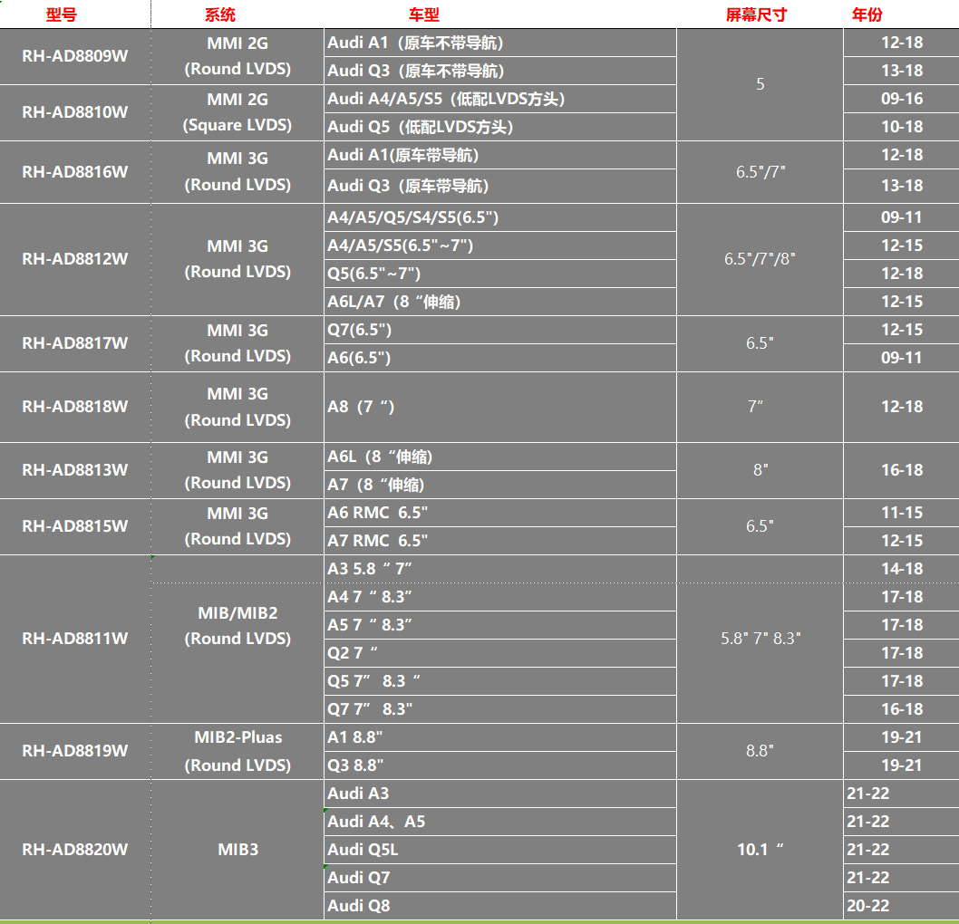 For Audi A1 A3 A4 A5 A6 A8 Q1 Q2 Q3 Q5 Q7 Q8 wireless carplay decoder