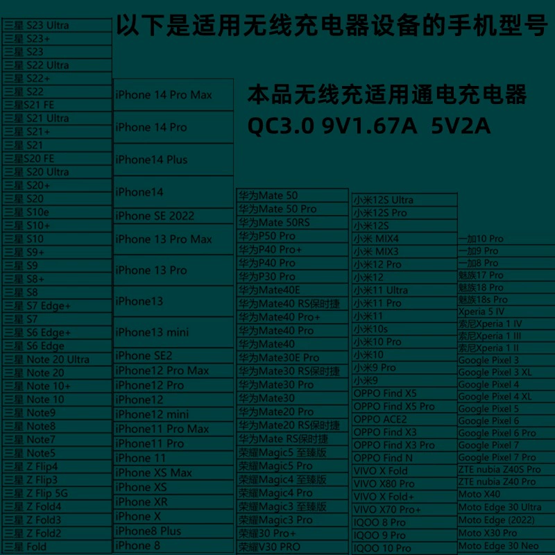 Совместимый зарядное устройство Apple, Samsung, Huawei, универсальное мобильное устройство, быстрая зарядка 15Вт, Android