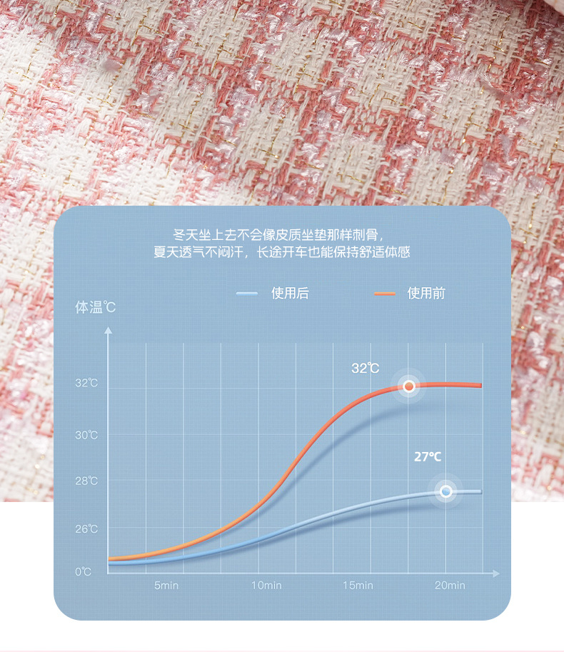 Car Seat Cushion, Suitable for All Seasons, Small Fragrance Style, Comfortable Car Seat Cover, Light Luxury, High-End Feel, Car Decoration Seat Cover