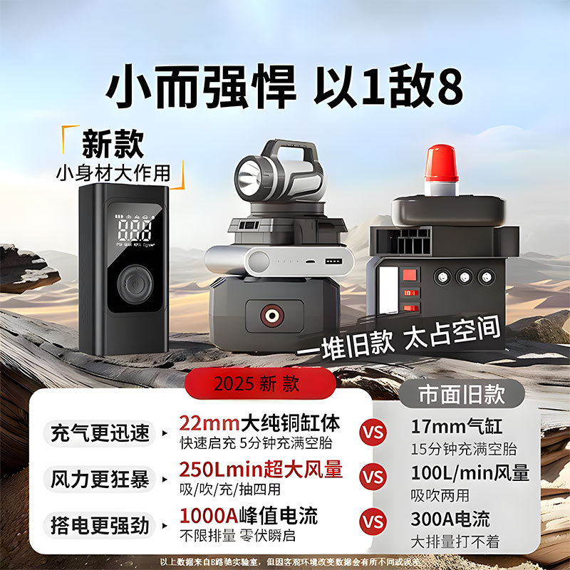 Cross-Border Style Car-Mounted Air Pump, Portable Emergency Power Supply, Digital Display, Multi-Function Wireless Air Pump, Power Bank.