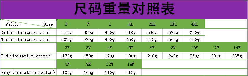 Christmas size weight comparison table