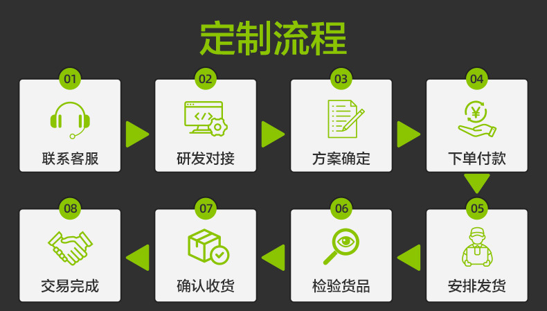 定制流程oem.jpg