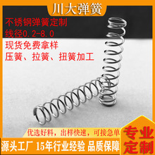 �S�Ҽӹ�304���P䓉��s���ɷǘ˴�С������늜p���������Ƽӹ�