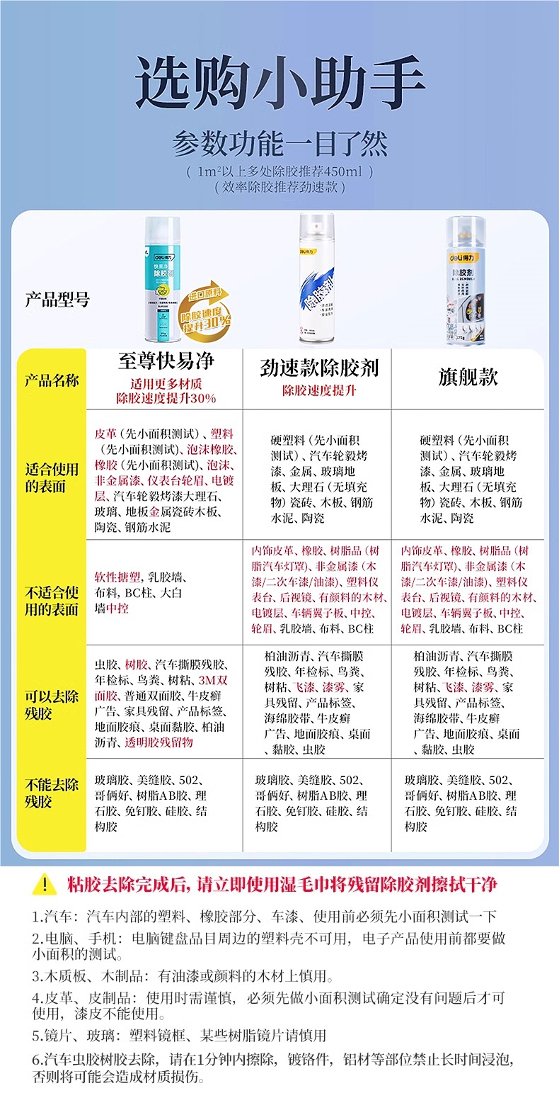 Powerful Adhesive Remover for Household Use, Universal Glue Remover for Strong Car Glass Double-Sided Tape Residue and Adhesive Removal