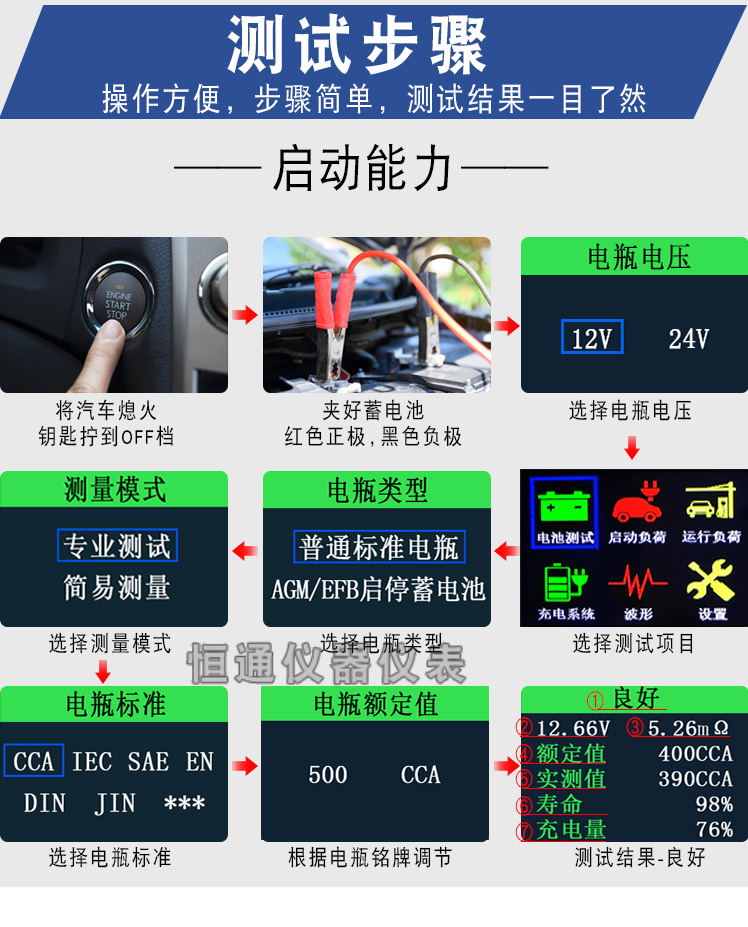 Car brake fluid testing instrument, brake fluid testing pen, brake fluid replacement tool, brake fluid tester
