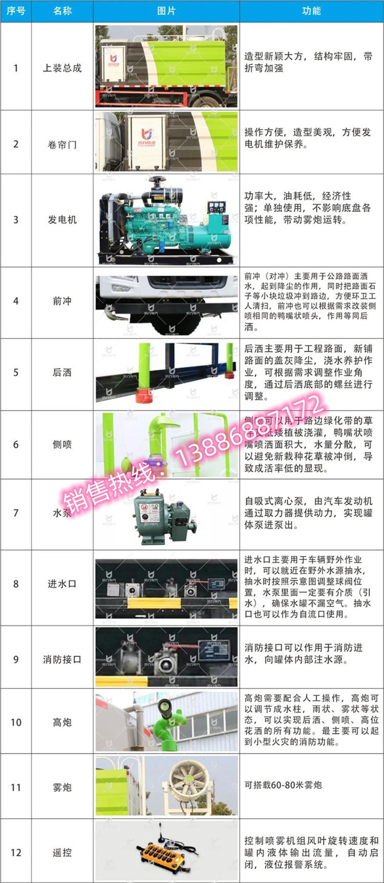 Dongfeng D9 Sprinkler Truck 12 Cubic Meters National Vi Sprinkler Truck Road Sprinkler Landscaping Municipal Sprinkler Truck