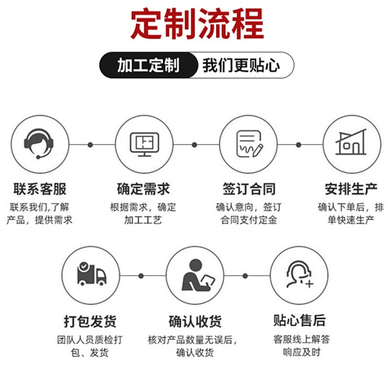 Four-Wheel Vehicle Foot Mat, Electric Scooter for the Elderly, Pvc Wire Loop, Freely Cuttable, Washable, Easy to Maintain, Non-Slip