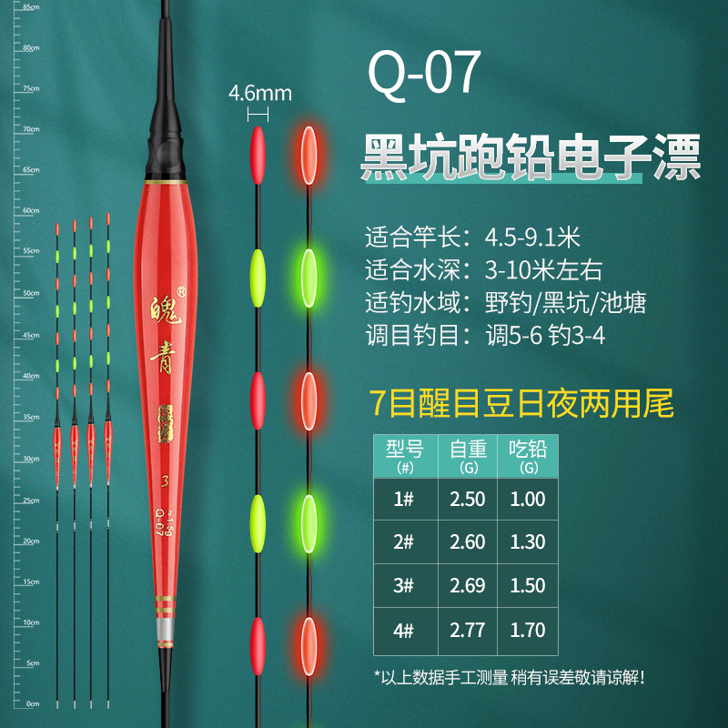 New black hole running lead float, lead-free self-standing electronic float, hand-painted lonely lamp person day and night dual-use fish float wholesale