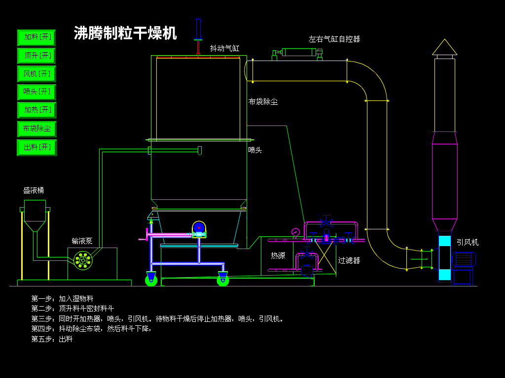 沸腾制粒干燥机