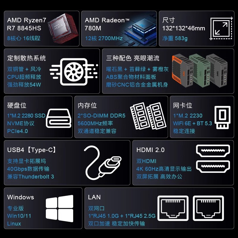 AMD Ryzen 7 8845hs/8945hs Oficina de entretenimiento mini computadora mini host de alto rendimiento minipc