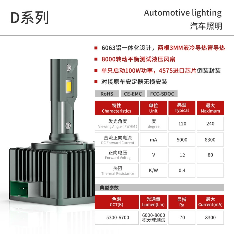 Граница продаж тепловых товаров D1S/D2S/D3S/D3S/D4S/D8S сильная концентрация распаковки