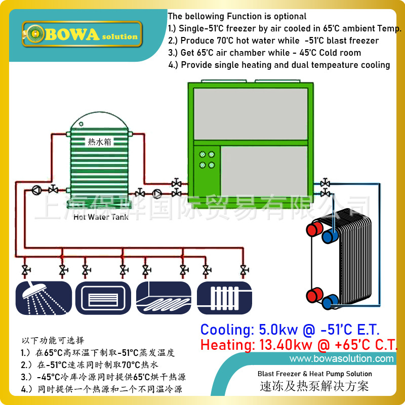 超低温速冻和高温热泵一体模块机可接入各类冷冻设备和加热装置