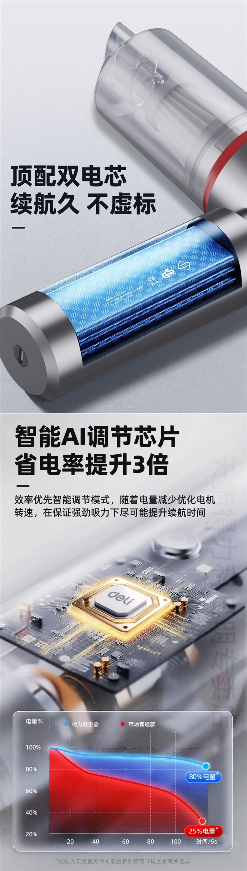 Deli Car Vacuum Cleaner Handheld Small Wireless 2026 New Model for Home and Car Dual Use with Super Strong Suction