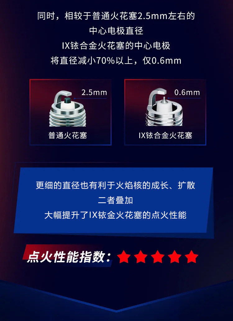 NGK motorcycle spark plug iridium CR7/8HIX CPR7EAIX/8/-9EIX250 Huanglong CB400/600