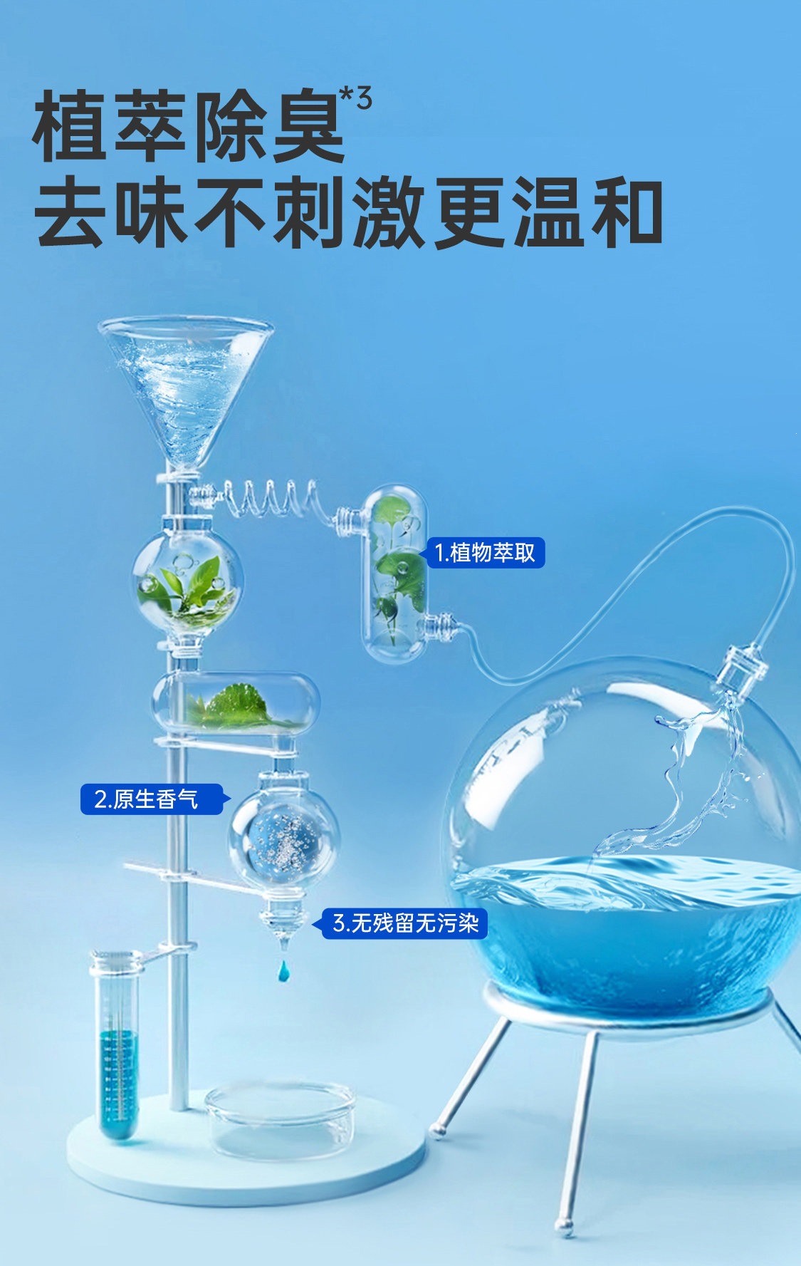 Suitable for Goodway car interior odor removal, deodorization, sterilization spray, air freshener, car air conditioning purifier