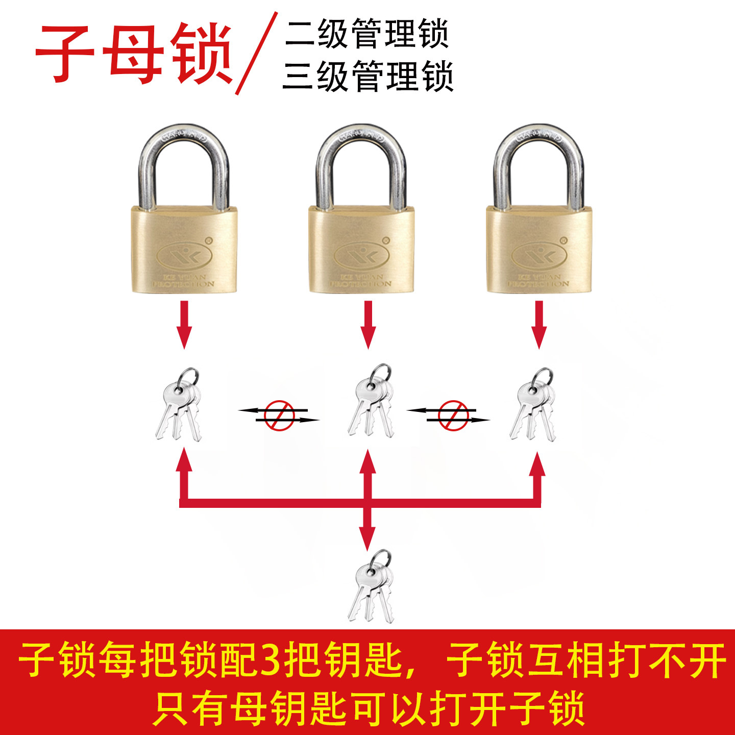 子母挂锁多级权限分级管控物业楼栋一匙全开锁商超仓储批量通开锁