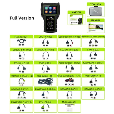 Avtomobil diaqnostika alətləri Fault Exclusion Guide Dual - m100-pro-full-version